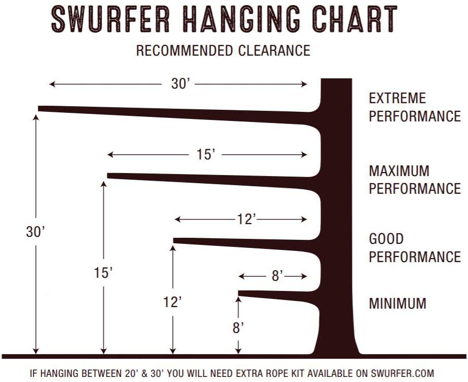 Swurfer